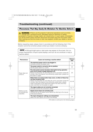Page 5353
T T
roubleshooting (continued) roubleshooting (continued)
Phenomena That May Easily Be Mistaken For Machine Defects
WARNING• Never use the projector if abnormal operations such as smoke,
strange odor, excessive sound, damaged casing or elements or cables,
penetration of liquids or foreign matter, etc. should occur. In such cases, immediately
turn off the power switch and then disconnect the power plug from the power outlet
After making sure that the smoke or odor has stopped, contact your dealer or...