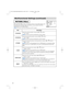 Page 3434
Multifunctional Settings (continued) Multifunctional Settings (continued)
PICTURE-2 Menu
With the PICTURE-2 menu, the items shown in the table below can
be performed. Perform each operation in accordance with the
instructions in the table below.
memoThis menu cannot be selected at a M1-D signal.: SELECT
MENU
MAIN
PICTURE-1
PICTURE-2
INPUT
AUTO
SCREEN
OPTION
NETWORKV POSITION
H POSITION
H PHASE
H SIZE
OVER SCAN
RESET20
142
31
1344
5
ItemDescription
V POSITIONAdjust the vertical position using the  /...