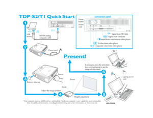 Page 1Present!
TDP-S2/T1 Quick Start
Adjust the image position.
Power
Height adjustment ZoomFocus
Power
cord
Power cord
Laptop power
cord If necessary, press the activation
keys on your laptop to see the
image on the screen.*
* Your computer may use a different key combination. Check your computer ’s user ’s guide for more information.
Fn
3
65
4
12
Remove lens cap
M1-DA analog
computer cable
USB
mouse
in
in
Power
button
Signal from computer
connector panelS
S-video from video player
Sound from computer or...