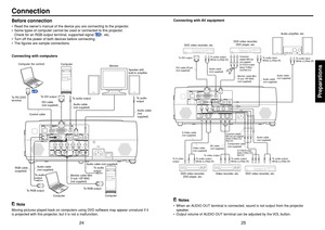 Page 1325 24
Preparations
Before connection•Read the owner’s manual of the device you are connecting to the projector.
•Some types of computer cannot be used or connected to this projector.
Check for an RGB output terminal, supported signal 
p.53
, etc.
•Turn off the power of both devices before connecting.
•The figures are sample connections.
Connecting with computers
Note
Moving pictures played back on computers using DVD software may appear unnatural if it
is projected with this projector, but it is not a...