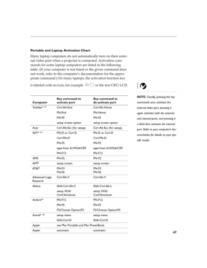 Page 5447
Portable and Laptop Activation Chart

	
$	
!
	
		$
	

	
*	

 !
	
%

:$	

$$	!
$	 	
$
!
#

	
$	

	!

	
#%

	
I+#

$	

	
	!

	
 
$!
!

	
%
#
	
	
$	G
!$		
#
	

	
$!J
)

	
	
$	 	
#$	



!
%	

$
#
*
 

	
	*	
(=38
NOTE: Usually, pressing the...