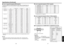 Page 2957
56
Others
■ List of supported signals (RGB signals)This projector supports the following RGB signals. Note, however, that depending on the
computer model, the screen may show flicker or streaking. Please adjust the projector if
this happens.
Resolution
720 x 400
640 x 480
800 x 600
832 x 624
1024 x 768
1152 x 864
1280 x 960
1280 x 1024
1400 x 1050
1600 x 1200 Mode
720x400_85 VGA_60
V GA_72
V GA_75
V GA_85
SVGA_56
SVGA_60
SVGA_72
SVGA_75
SVGA_85 MAC16
XGA_60
XGA_70
XGA_75
XGA_85 MAC19
SXGA1_75...