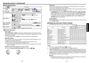 Page 22
42
43

Operations

Using the menus 1 (Continued)
Default setting 2 menu
Item  Description
Projection modeSets projection mode in accordance with Placement Style. p.21
 (Standard)   (Rear)   (Ceiling)   (Rear ceiling)
Fan modeSets the cooling fan speed.  Standard  High
Remote controlWhen 2 projectors are used and controlled by the remote control respectively, this menu sets the code for the projector and the remote control.
[ or : Enter setting]  [: Select from 1, 2]  [: Confirm]   [:Select OK to...
