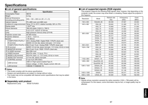 Page 49
9697

Others
Specifications
List of general specifications
ItemSpecification
Consumption Power 85 W
Weight4.   kg
External Dimensions
(including protruding parts) 8 × 1  8 ×   68 mm (W × H × D)
Cabinet materialPC+ABS resin and ABS resin
Conditions for usage environmentTemp: 5°C to 
 5°C; relative humidity:   0% to 70%
Display pixels1 DLP® chip 
Picture elements786,4   pixels (10  4 H × 768 V)
LensF= .  ~  .47  f=  .97~ ...