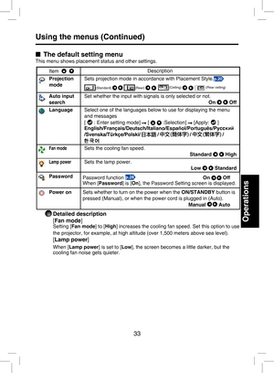 Page 32
33

Operations

Using the menus (Continued)
■  The default setting menu
This menu shows placement status and other settings.
Item    Description
Projection 
mode
Sets projection mode in accordance with Placement Style.
(Standard)   (Rear)    (Ceiling)     (Rear ceiling)
Auto input 
search
Set whether the input with signals is only selected or not.
On   Off
LanguageSelect one of the languages below to use for displaying the menu 
and messages
[  : Enter setting mode]  [   :Selection]  [Apply:  ]...