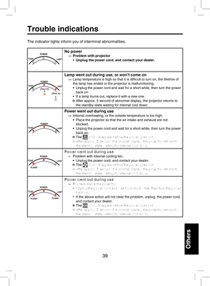 Page 38
39
Others
Trouble indications
The indicator lights inform you of interminal abnormalities.
No power⇒  Problem with projector•  Unplug the power cord, and contact your dealer.
Lamp went out during use, or won’t come on⇒  Lamp temperature is high so that it is difﬁcult to turn on, the lifetime of the lamp has ended or the projector is malfunctioning.
•  Unplug the power cord and wait for a short while, then turn the power 
back on.
•  If a lamp burns out, replace it with a new one.
❈ After approx. 5...