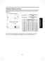 Page 20
21

Preparations

Projection Distance and Size
Use the ﬁgures, tables, and formulas below to determine the projection size and projection 
distance. (Projection sizes are approximate values for full-size picture with no keystone 
adjustment.)
ScreenAs seen from above
As seen from the side
a is the distance (m) between the lens and the screen, and corresponds to a range of  
1.36 m to 11 m. H is the height from the image bottom to the center of the lens.
90 
a
90 H
Lens center
a (min length) =...