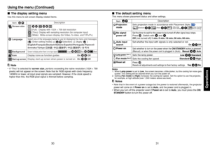 Page 1631
Operations
30
Using the menu (Continued)
■The default setting menuThis menu shows placement status and other settings.
Sets projection mode in accordance with Placement Style.  Set the timer to wait for the power to be turned off after signal input stops.Press      . Switch with       and      .
Off  (not turned off)/ 1 min./5 min. /10 min. /30 min. /60 min.
Set whether the input with signals is only selected or not.Sets whether to turn on the power when the  ON/STANDBY button is pressed 
(Manual), or...