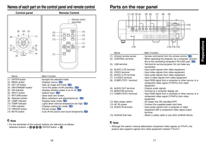 Page 917
16
Preparations
Note
•Although this owner’s manual abbreviates component video signals as Y/P
B/PR, the
product also supports signals from video equipment marked “Y/C
B/CR.”
(4)
(6)
(13)
(12)(10)
(11)
(14)
(15) (2)
(1)
(3)
(5)
(7)
(8)
(9)
Name : Main Function
(1) Infrared remote sensor : Senses commands from the remote control. 
p.18
(2) CONTROL terminal : When operating the projector via a computer, connect
this to the controlling computer’s RS-232C port. 
p.41
(3) USB terminal : Terminal for service...