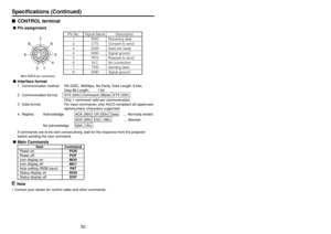 Page 2752
Specifications (Continued)■CONTROL terminal●Pin assignment
7
6
8
5
43
21
Signal Name
RXD
CTS
DSR
GND
RTS
N.C
TXD
GND Pin No.
1
2
3
4
5
6
7
8Description
Receiving data
Consent to send
Data set ready
Signal ground
Request to send
No connection
Sending data
Signal ground
Mini DIN 8 pin connector
●Interface format
1Communication method RS-232C, 9600bps, No Parity, Data Length: 8 bits;
Stop Bit Length:  1 bit
2Communication format STX (02h)  Command (3Byte)  ETX (03h)
Only 1 command valid per...