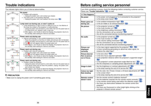 Page 1937
Others
36
If you think something is wrong, check the followings before contacting customer service.
Please see “Trouble indications” 
p.36
 as well.
If  This Happens Check
No powerPower goes out
during useNo pictureNo audioPicture not
displayed
correctlyPicture blurred
Part of picture
out of focusImage is darkColors too light
Bad shadingRemote control
doesn’t workBefore calling service personnel
•Is the power cord plugged in? Is it connected to the projector?
•Is the lamp cover loose? 
p.34
•Is the...