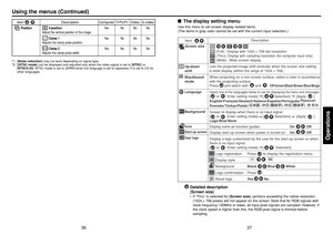Page 1937
Operations
36
■The display setting menuUse this menu to set screen display-related items.
(The items in gray color cannot be set with the current input selection.)
Language Up/down  
shift
Background
IconBlackboard 
modeStart-up screen
User logo
  (Full):  Display with 1024  × 768 dot resolution
  (Thru): 
Display with sampling resolution (for computer input only)
 (Wide):  Wide-screen display
Lets the projected image shift vertically when the screen size setting 
is wide display (within the range of...