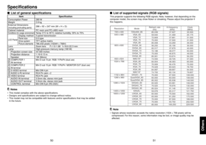 Page 2651
Others
50
■List of supported signals (RGB signals)This projector supports the following RGB signals. Note, however, that depending on the
computer model, the screen may show flicker or streaking. Please adjust the projector if
this happens.
Resolution
720 x 400
640 x 480
800 x 600
832 x 624
1024 x 768
1152 x 864
1280 x 960
1280 x 1024
1400 x 1050
1600 x 1200Mode
720x400_85
VGA_60
VGA_72
VGA_75
VGA_85
SVGA_56
SVGA_60
SVGA_72
SVGA_75
SVGA_85
MAC16
XGA_60
XGA_70
XGA_75
XGA_85
MAC19
SXGA1_75
QuadVGA_60...