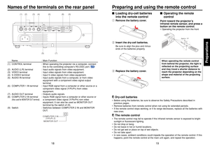 Page 1019
18
Preparations
■Operating the remote
controlPoint toward the projector’s
infrared remote sensor, and press a
button on the remote control.•Operating the projector from the front
Approx. 15 °Approx. 5m
■Loading dry-cell batteries
into the remote controlq Remove the battery cover.wInsert the dry-cell batteries.
Be sure to align the plus and minus
ends of the batteries properly.
eReplace the battery cover. Dry-cell batteries•Before using the batteries, be sure to observe the Safety Precautions described...