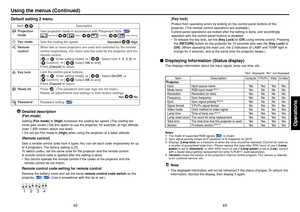 Page 2243
Operations
42
Using the menus (Continued)
[Key lock]Protect from operating errors by locking on the control panel buttons of the
projector. (The remote control operations are available.)
Control panel operations are locked after the setting is done, and accordingly
operation with the control panel buttons is disabled.
•To release the key lock, set the [Key Lock] to [Off] using remote control. Pressing
the [RETURN] button on the projector for 10 seconds also sets the [Key Lock] to
[Off]. (When...