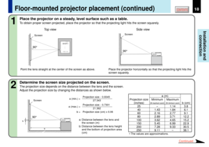 Page 1818
Installation and
connection
CONTENTS
Place the projector on a steady, level surface such as a table.To obtain proper screen projected, place the projector so that the projecting light hits the screen squarely.
Floor-mounted projector placement (continued)
Top view
Screen
Screen
a b
90¡
Side view
90¡Screen
a: Distance between the lens and
the screen (m)
b: Distance between the lens height
and the bottom of projection area
(cm)
Projection size
(inches)
25406080100150200250
b...