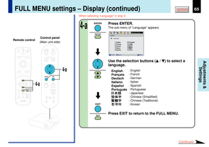 Page 6565
CONTENTS
Adjustments &
Settings
LASER
MENUON/STANDBY INPUT
L-CLICK R-CLICK
ENTERKEYSTONE
AUTO
SET
EXIT
PIPFREEZEMUTE CALL
RESIZE
VOLUME/ADJUST
TEMP
LAMP ON
BUSY FANKEYSTONESET AUTO AUTO
EXIT ENTER
MENUINPUTVOL/ADJ.
4-a
4-a
TEMPLAMP ONBUSYFA NON/STANDBY
KEYSTONESET AUTO AUTOEXIT ENTERMENUINPUT
VOL/ADJ.ON/STANDBY
Memory card
Display
Language
MENU
EXIT
QUICK
SelectBack
When selecting ÒLanguageÓ in step 3.
Press ENTER.The sub-menu of ÒLanguageÓ appears.Use the selection buttons (
 / 
) to select a...