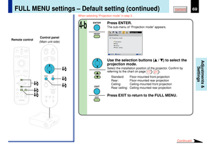 Page 6969
CONTENTS
Adjustments &
Settings
LASER
4-b 4-b 4-b
4-b 4-b 4-b
MENUON/STANDBY INPUT
L-CLICK R-CLICK
ENTERKEYSTONE
AUTO
SET
EXIT
PIPFREEZEMUTE CALL
RESIZE
VOLUME/ADJUST
TEMP
LAMP ON
BUSY FANKEYSTONESET AUTO AUTO
EXIT ENTER
MENUINPUTVOL/ADJ.TEMPLAMP ONBUSYFA NON/STANDBY
KEYSTONESET AUTO AUTOEXIT ENTERMENUINPUT
VOL/ADJ.ON/STANDBY
Digital RGB
Default setting
Standard
RearCeilingRear
 ceiling
Projection mode
MENU
EXIT
QUICK
Select
Back
Digital RGB
Default setting
Standard
RearCeilingRear
 ceiling
Projection...