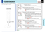 Page 8282
Maintenance
CONTENTS
If there is some problem inside the projector,
the indicators light up or blink.
Trouble indications
Indicator
TEMP
LAMP ON
BUSY FANTEMP
LAMP ON
BUSY FANTEMP
LAMP ON
BUSY FANTEMP
LAMP ON
BUSY FANTEMP
LAMP ON
BUSY FAN
Or(Lit in red)(Lit in red)(Lit in red)
(Lit in red)
(Lit in red) (Lit in red) (Lit in green)
Or Or
(Lit in red) (Lit in orange)(Flashing in orange)
(Lit in green)
Or
(Lit or flashing 
in red)(Lit or flashing 
in orange)
TEMP
LAMP ON
BUSY FAN
ON/STANDBY
KEYSTONESET...