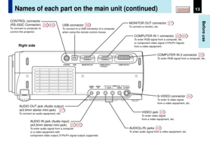 Page 1313
Before use
CONTENTS
USBMONITOR OUT
COMPUTER IN 1(
Y/P
B/PR )
COMPUTER IN 2 CONTROL
S-VIDEO VIDEO
VIDEO IN
R - AUDIO - L
AUDIO
IN AUDIO
OUT
26
93
22
25
27
39
24
24
23
24
27
22
25
VIDEO jackTo enter video signal 
from a video equipment, etc.
AUDIO(L/R) jacksTo enter audio signal from a video equipment, etc.
CONTROL connector
(RS-232C Connector)To connect a computer to 
control the projector.
COMPUTER IN 1 connectorTo enter RGB signal from a computer, etc.
or component video signal (Y/P
B/PR Signal)...