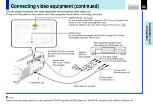 Page 2525
Installation and
connection
CONTENTS
Connecting video equipment (continued)
Note
Some component video signal sources include the Y/C
B/CR signals of a DVD player and the Y/P
B/PR signals of high definition devices, etc.
You can project the picture from video equipment with component video output jack.
Check that the power for the projector and video equipment is off before connecting the cables.
USBMONITOR OUT
COMPUTER IN 1(
Y/PB/PR )
COMPUTER IN 2 CONTROLS-VIDEO VIDEO
VIDEO INR - AUDIO - LAUDIO
IN...