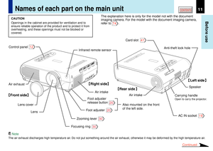 Page 1111
Before use
CONTENTS
Names of each part on the main unit
Continued
12
Control panel
Air exhaustInfrared remote sensorFront side
Right side
Rear side
Left side
Card slot
Anti-theft lock hole
Speaker
Air intake
Air intake
Foot adjuster 
release button
Foot adjuster
Zooming lever
Focusing ringAlso mounted on the front 
of the left side.
AC IN socket Lens cover
LensCarrying handle
Open to carry the projector.
TEMPLAMP ONBUSY FAN
ON/STANDBY
KEYSTONESET AUTO
AUTO
EXIT ENTER
MENUINPUT
VOL/ADJ.
TEMPLAMP...