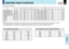 Page 9292
Others
CONTENTS
Applicable signal (continued)
Timing chart (Continued)*SXGA1152x864 75Hz 1152 x 864 256 1152 64 128 1600 67.500 75.000 108.000 32 864 1 3 900*SXGA1280x960 60Hz 1280 x 960 312 1280 96 112 1800 60.000 60.000 108.000 36 960 1 3 1000*SXGA1280x960 85Hz 1280 x 960 224 1280 64 160 1728 85.938 85.002 148.500 47 960 1 3 1011*SXGA1280x1024 60Hz 1280 x 1024 248 1280 48 112 1688 63.981 60.020 108.000 38 1024 1 3 1066*SXGA1280x1024 75Hz 1280 x 1024 248 1280 16 144 1688 79.976 75.025 135.000 38 1024...