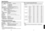 Page 2957
Others
56
■List of supported signals (RGB signals)This projector supports the following RGB signals. Note, however, that depending on the
computer model, the screen may show flicker or streaking. Please adjust the projector if
this happens.
Resolution
720 x 400
640 x 480
800 x 600
832 x 624
1024 x 768
1152 x 864
1280 x 960
1280 x 1024
1400 x 1050
1600 x 1200Mode
720x400_85
VGA_60
VGA_72
VGA_75
VGA_85
SVGA_56
SVGA_60
SVGA_72
SVGA_75
SVGA_85
MAC16
XGA_60
XGA_70
XGA_75
XGA_85
MAC19
SXGA1_75
QuadVGA_60...