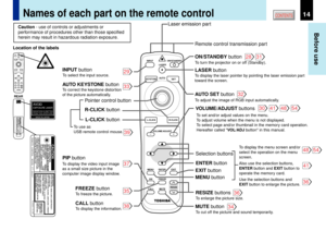 Page 1414
Before use
CONTENTS
Names of each part on the remote control
INPUT button
MUTE button RESIZE buttons R-CLICK button
L-CLICK button Pointer control button
VOLUME/ADJUST buttons AUTO KEYSTONE button
AUTO SET button LASER button
PIP button
FREEZE button
CALL buttonON/STANDBY button Laser emission part
Remote control transmission part
To display the laser pointer by pointing the laser emission part 
toward the screen.
To set and/or adjust values on the menu.
To adjust volume when the menu is not...