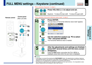 Page 6363
CONTENTS
Adjustments &
Settings
LASER
MENUON/STANDBY INPUT
L-CLICK R-CLICK
ENTERKEYSTONE
AUTO
SET
EXIT
PIPFREEZEMUTE CALL
RESIZE
VOLUME/ADJUST
TEMP
LAMP ON
BUSY FANKEYSTONESET AUTO AUTO
EXIT ENTER
MENUINPUTVOL/ADJ.
5
5
4-a
4-a4-b
4-b
TEMPLAMP
ONBUSYFANON/STANDBY
KEYSTONESET AUTO
AUTOEXIT ENTERMENUINPUT
VOL/ADJ.ON/STANDBY
Y/PB/PR
KeystoneRecalibrate the horizontal reference value
for keystone.
Are you sure ?
Ye s
No
Horizontal referrence value reset
MENU
EXIT
QUICK
Select Back
ENTEREnter
FULL MENU...