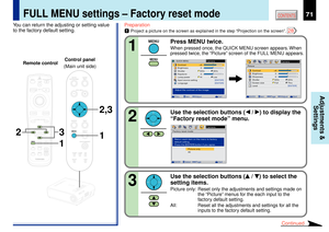 Page 7171
CONTENTS
Adjustments &
Settings
1
12,3
3 2
MENUON/STANDBY INPUT
L-CLICK R-CLICK
ENTERKEYSTONE
AUTO
SET
EXIT
PIPFREEZEMUTE CALL
RESIZE
VOLUME/ADJUST
TEMP
LAMP ON
BUSY FANKEYSTONESET AUTO AUTO
EXIT ENTER
MENUINPUTVOL/ADJ.TEMPLAMP ONBUSYFA NON/STANDBY
KEYSTONESET AUTO AUTOEXIT ENTERMENUINPUT
VOL/ADJ.ON/STANDBY
LASER
Preparation1
Project a picture on the screen as explained in the step ÒProjection on the screenÓ. 
28
Shutter
Camera
Picture
ContrastBrightnessSharpnessScreen sizeLevel
+6
00
[
ENTER]
Full...