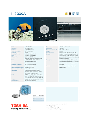 Page 2| x3000A 
 cations and errors 
Picture size Projection distance0.84 m
1.52 m
2.54 m
5.08 m
7.62 m1.45 m
2.21 - 2.66 m
3.72 - 4.47 m
7.51 - 9.01 m
11.29 m
Display    0.63” LCD Chip
Resolution    XGA 1,024 x 768
Brightness    3,000 ANSI-lumens
Colour reproduction  16.7 mio. colours
Contrast    600 : 1
Projection format   4 : 3 switchable to 16 : 9    
Lamp      
200 W (TLPLW11LAMP)
Max. lamp life    up to max. 2,000 hours/ 
      up to max. 3,000 hours in ECO mode
Lens      F = 1.6 - 1.89 / f = 18.6 - 22.3...