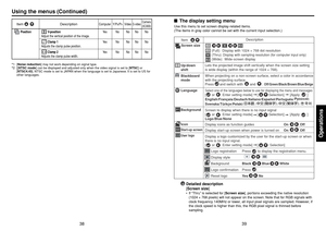 Page 2039
Operations
38
■The display setting menuUse this menu to set screen display-related items.
(The items in gray color cannot be set with the current input selection.)
Language Up/down  
shift
Background
IconBlackboard 
modeStart-up screen
User logo
  (Full):  Display with 1024  × 768 dot resolution
  (Thru): 
Display with sampling resolution (for computer input only)
 (Wide):  Wide-screen display
Lets the projected image shift vertically when the screen size setting 
is wide display (within the range of...