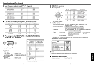 Page 3059
Others
58
Specifications (Continued)
■CONTROL terminal●Pin assignment
7
6
8
5 43
2 1
Signal Name
RXDCTS
DSR
GND RTSN.C
TXD
GND
Pin No.
1
2
3
4
5
6
7
8 Description
Receiving data
Consent to send
Data set ready
Signal ground
Request to send
No connection
Sending data
Signal ground
Mini DIN 8 pin connector
● Interface format
1 Communication method RS-232C, 9600bps, No Parity, Data Length: 8 bits;
Stop Bit Length:  1 bit
2 Communication format STX (02h)  Command (3Byte)  ETX (03h)
Only 1 command valid per...