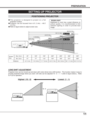 Page 1111
PREPARATION
POSITIONING PROJECTOR
●This projector is designed to project on a flat
projection surface.
●Projector can be focused from 4.6’ (1.4m) ~ 48.3’
(14.7m).
●Refer to figure below to adjust screen size.
Screen
Size
Distance40”
31”
4.6’ (1.4m)
40”
4.6’(1.4m)11.8’(3.6m)24.0’(7.3m)36.1’(11.0m)
Max. Zoom
Min. Zoom48.3’(14.7m)100”200”300”400”
308”
231”
154”
77”
31”
ROOM LIGHT
Brightness in room has a great influence on
picture quality. It is recommended to limit
ambient lighting in order to provide...