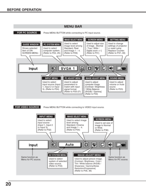 Page 2020
BEFORE OPERATION
MENU BAR
PC SYSTEM MENU
Used to select
computer system.
(Refer to P24, 25)
IMAGE ADJUST MENU
Used to adjust
computer image. 
[Contrast / Brightness
/ White Balance
(R/G/B) / Gamma]
(Refer to P30)
SETTING MENU
Used to change
settings of projector
or reset Lamp
Replace Counter. 
(Refer to P37,-39)
SOUND MENU
Used to adjust
volume or mute
sound.
(Refer to P23)
IMAGE SELECT MENU
Used to select
image level among
Standard, Real
and Image 1 ~ 4.
(Refer to P29)
FOR PC SOURCEPress MENU BUTTON...
