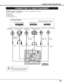 Page 1515
CONNECTING PROJECTOR
CONNECTING TO VIDEO EQUIPMENT
S–VIDEO
R–AUDIO–L VIDEO/Y Cb/Pb    Cr/PrVIDEO/Y Cb/Pb Cr/Pr
RESETCONTROL PORT USBAUDIO 1 AUDIO 2ANALOG DIGITAL(DVI-D)
INPUT 1
INPUT 2
INPUT 3R/C JACK
GB RH/V V
(
MONO)
Video Source (example)
Video Cassette Recorder Video Disc Player
S-VIDEO
Cable ✽
Terminals 
of a Projector
S-VIDEO Output
Cables used for connection(✽= Cable is not supplied with this projector.)
• Video Cable (RCA x 1 or RCA x 3) 
✽
• BNC Cable ✽
• S-VIDEO Cable ✽
• Audio Cable (RCA x...