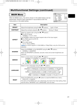 Page 3131
Multifunctional Settings (continued) Multifunctional Settings (continued)
MAIN Menu
With the MAIN menu, the items shown in the table below can be
performed. Perform each operation in accordance with the
instructions in the table below.
: SELECT
MENU
MAIN
PICTURE-1
PICTURE-2
INPUT
AUTO
SCREEN
OPTION
NETWORKBRIGHT
CONTRAST
ASPECT
WHISPER
MIRROR
LANGUAGE
[Language]
RESET +0
+0
4:3
NORMAL
NORMAL
ENGLISH
ItemDescription
BRIGHT Adjust the brightness using the  /  buttons. :    Light Dark
CONTRASTAdjust the...