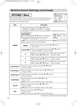 Page 3232
PICTURE-1 Menu
With the PICTURE-1 menu, the items shown in the table below can
be performed. Perform each operation in accordance with the
instructions in the table below.
: SELECT
MENU
MAIN
PICTURE-1
PICTURE-2
INPUT
AUTO
SCREEN
OPTION
NETWORKGAMMA
COLOR BAL R
COLOR BAL G
COLOR BAL B
SHARPNESS
COLOR
TINT
MY MEMORYNORMAL
+0
+0
+0
+0
+0
+0
LOAD1
Multifunctional Settings (continued) Multifunctional Settings (continued)
ItemDescription
GAMMA
Select a gamma mode using the  /  buttons. :
NORMAL CINEMA...