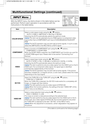 Page 3535
Multifunctional Settings (continued) Multifunctional Settings (continued)
INPUT Menu
With the INPUT menu, the items shown in the table below can be
performed. Perform each operation in accordance with the
instructions in the table below.
: SELECT
MENU
MAIN
PICTURE-1
PICTURE-2
INPUT
AUTO
SCREEN
OPTION
NETWORKCOLOR SPACE
COMPONENT
VIDEO
3D-YCS
VIDEO NR
P. INP.  INPUT
P. INP.  POSIT.
POWERUP  INPUTAUTOCOMPONENTAUTO
TURN OFF
LOW
VIDEO
 RGB
ItemDescription
COLOR SPACE
Select a color space mode using the  /...