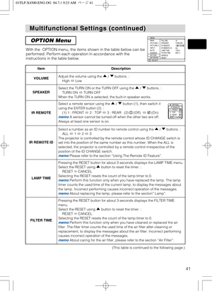 Page 4141
Multifunctional Settings (continued) Multifunctional Settings (continued)
OPTION Menu
With the  OPTION menu, the items shown in the table below can be
performed. Perform each operation in accordance with the
instructions in the table below.
: SELECT
MENU
MAIN
PICTURE-1
PICTURE-2
INPUT
AUTO
SCREEN
OPTION
NETWORKVOLUME
SPEAKER
IR REMOTE
IR REMOTE ID
LAMP TIME
FILTER TIME
SERVICE
RESET16
TURN ON
1:    2:    3:
ALL
1234 h
4321 h
ItemDescription
VOLUMEAdjust the volume using the  /  buttons. : 
High Low...