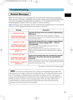 Page 4949
T T
roubleshooting roubleshooting
Related Messages
When the units power is on, messages such as those shown below may be displayed.
When any such message is displayed on the screen, please respond as described below.
If the same message is displayed after the treatment, or if a message other than the
following appears, please contact your dealer or service company.
memoAlthough these messages will be automatically disappeared around several
minutes, it will be reappeared every time the power is turned...