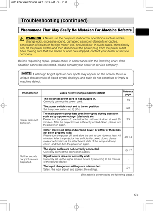 Page 5353
T T
roubleshooting (continued) roubleshooting (continued)
Phenomena That May Easily Be Mistaken For Machine Defects
WARNING• Never use the projector if abnormal operations such as smoke,
strange odor, excessive sound, damaged casing or elements or cables,
penetration of liquids or foreign matter, etc. should occur. In such cases, immediately
turn off the power switch and then disconnect the power plug from the power outlet
After making sure that the smoke or odor has stopped, contact your dealer or...