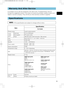 Page 5555
If a problem occurs with the equipment, first refer to the “Troubleshooting” and run
through the suggested checks. If this does not resolve the problem, please contact your
dealer or service company. They will tell you what warranty condition is applied.
W W
arranty And After-Service arranty And After-Service
Specifications Specifications
• This specifications are subject to change without notice.NOTE
Item
Specification
TLP-X4500
Product nameLiquid crystal projector
Liquid
crystal
panelPanel size2.5...