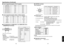 Page 3059
Others
58
Specifications (Continued)
■CONTROL terminal●Pin assignment
7
6
8
5 43
2 1
Signal Name
RXDCTS
DSR
GND RTSN.C
TXD
GND
Pin No.
1
2
3
4
5
6
7
8 Description
Receiving data
Consent to send
Data set ready
Signal ground
Request to send
No connection
Sending data
Signal ground
Mini DIN 8 pin connector
● Interface format
1 Communication method RS-232C, 9600bps, No Parity, Data Length: 8 bits;
Stop Bit Length:  1 bit
2 Communication format STX (02h)  Command (3Byte)  ETX (03h)
Only 1 command valid per...