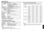 Page 2957
Others
56
■List of supported signals (RGB signals)This projector supports the following RGB signals. Note, however, that depending on the
computer model, the screen may show flicker or streaking. Please adjust the projector if
this happens.
Resolution
720 x 400
640 x 480
800 x 600
832 x 624
1024 x 768
1152 x 864
1280 x 960
1280 x 1024
1400 x 1050
1600 x 1200 Mode
720x400_85 VGA_60
V GA_72
V GA_75
V GA_85
SVGA_56
SVGA_60
SVGA_72
SVGA_75
SVGA_85 MAC16
XGA_60
XGA_70
XGA_75
XGA_85 MAC19
SXGA1_75...