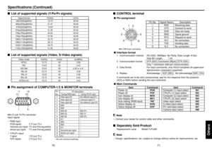 Page 3671
70
Others
Specifications (Continued)
CONTROL terminalPin assignment
78 6 34
5 12
Signal Name
RXD
CTS
DSR
GND
RTS
N.C
TXD
N.C Pin No.
1
2
3
4
5
6
7
8Description
Receiving data
Consent to send
Data set ready
Signal ground
Request to send
No connection
Sending data
No connection
Mini DIN 8 pin connector
Interface format
1 Communication method RS-232C, 9600bps, No Parity, Data Length: 8 bits;
Stop Bit Length:  1 bit
2 Communication format STX (02h)  Command (3Byte)  ETX (03h)
Only 1 command valid per...