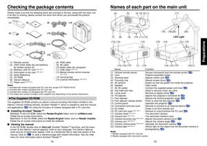 Page 815
14
Preparations
Checking the package contents
O
N
/
S
T
A
N
D
B
YINPUT
M
E
N
UA
U
T
O
 
S
E
T
FAN
TEMP
LAMP
ON VOL.+
VOL.-
AUTOK
EY
S
TO
N
E
W
.
B
A
L
A
N
C
EO
V
E
R
L
A
YL
O
C
KS
T
O
R
E
IM
A
G
E
A
R
M
 L
I
G
H
TC
AM
ERACAMERA
GAIN
O
N
/
S
T
A
N
D
B
YINPUT
MENU
AUTO SET
FAN
TEMP
LAMP
ON VOL.+
VOL.-
AUTOK
E
Y
S
T
O
N
E(13) (6) (5) (4) (2)(3) (1)
(10)(16)
(14) (15) (7) (8) (9) (12)(11) (10)
(1) (14) (15)
(15)
(1)
(13)
(17)
(10)(16)
(14) (14) (15)(18)
(22)
LED Light
(20)
(19)
(21)
Name : Function
(1)...