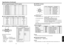 Page 3671
70
Others
Specifications (Continued)
CONTROL terminalPin assignment
78 6 34
5 12
Signal Name
RXD
CTS
DSR
GND
RTS
N.C
TXD
N.C Pin No.
1
2
3
4
5
6
7
8Description
Receiving data
Consent to send
Data set ready
Signal ground
Request to send
No connection
Sending data
No connection
Mini DIN 8 pin connector
Interface format
1 Communication method RS-232C, 9600bps, No Parity, Data Length: 8 bits;
Stop Bit Length:  1 bit
2 Communication format STX (02h)  Command (3Byte)  ETX (03h)
Only 1 command valid per...