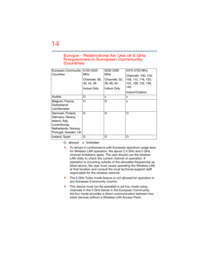 Page 1414
5.375 x 8.375 ver 2.3
Europe - Restrictions for Use of 5 GHz 
Frequencies in European Community 
Countries
O:  allowed  x:  forbidden
❖To remain in conformance with European spectrum usage laws 
for Wireless LAN operation, the above 2.4 GHz and 5 GHz 
channel limitations apply. The user should use the wireless 
LAN utility to check the current channel of operation. If 
operation is occurring outside of the allowable frequencies as 
listed above, the user must cease operating the Wireless LAN 
at that...